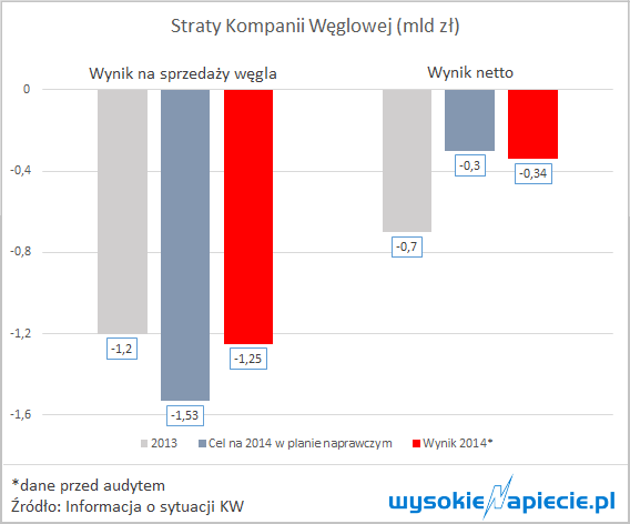 straty kw 2014